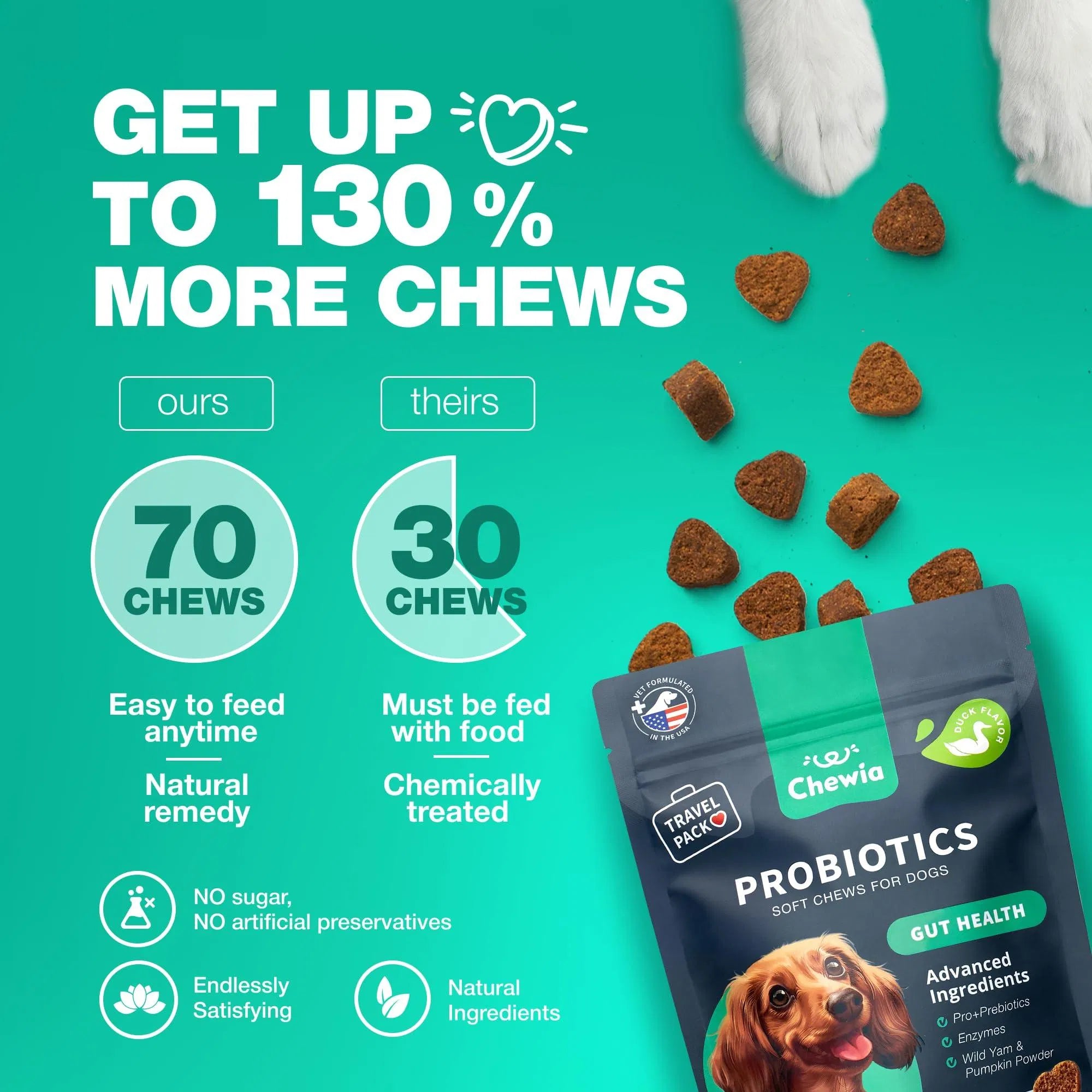 Do Not Sell On Amazon Probiotics For Dogs Support Gut Health Immunity Yeast Balance Itchy Skin Allergies Probiotics And Digestive Enzymes Coprophagia Deterrent For Dogs 180 Probiotic Chews For Dogs