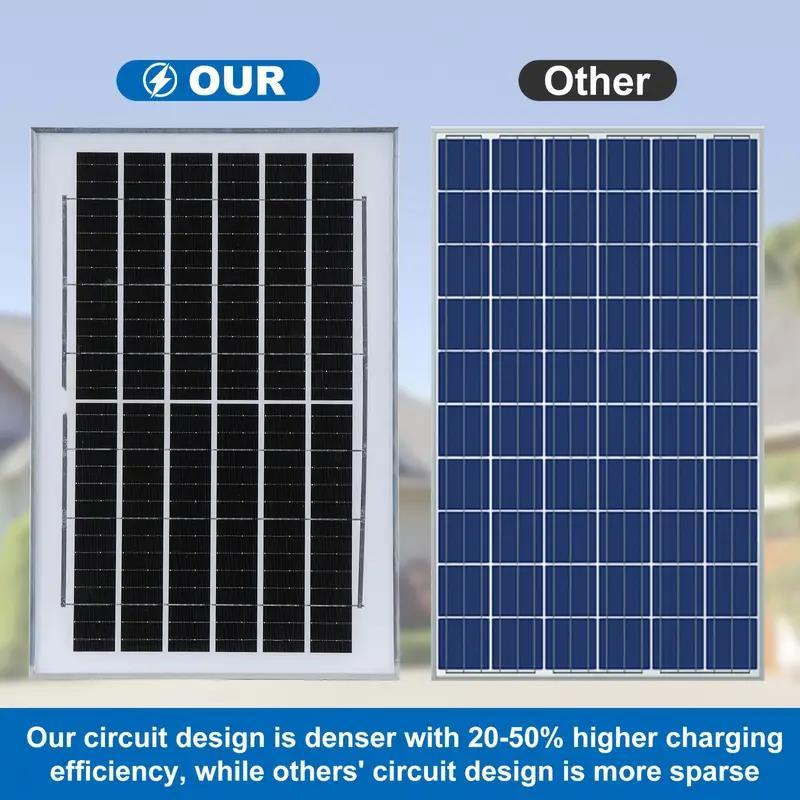 Solar-powered LED Streetlights With Rechargeable Batteries And 360-degree LED Panels, Durable Plastic Semi-recessed Outdoor Garden Lighting.