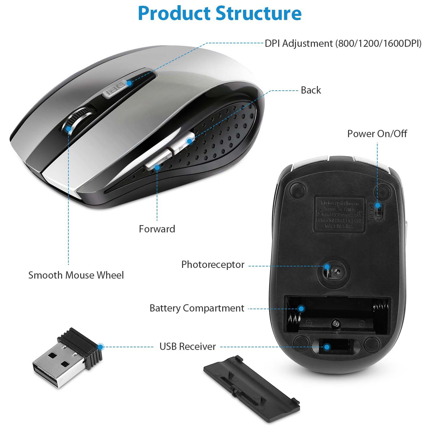 2.4G Wireless Gaming Mouse Optical Mice WIth Receiver 3 Adjustable DPI 6 Buttons For PC Laptop Computer Macbook