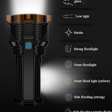 LED Torch USB Rechargeable COB Flashlight Spotlight Camping Light Most Powerful 99000000LM