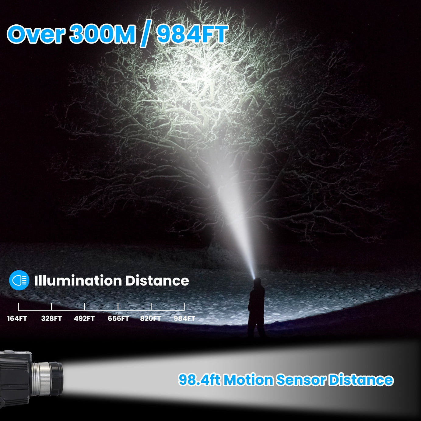 1Pc Motion Sensor LED Headlamp Zoomable Headlamp Flashlight Waterproof Outdoor Emergency Headlight With 3 Lighting Modes