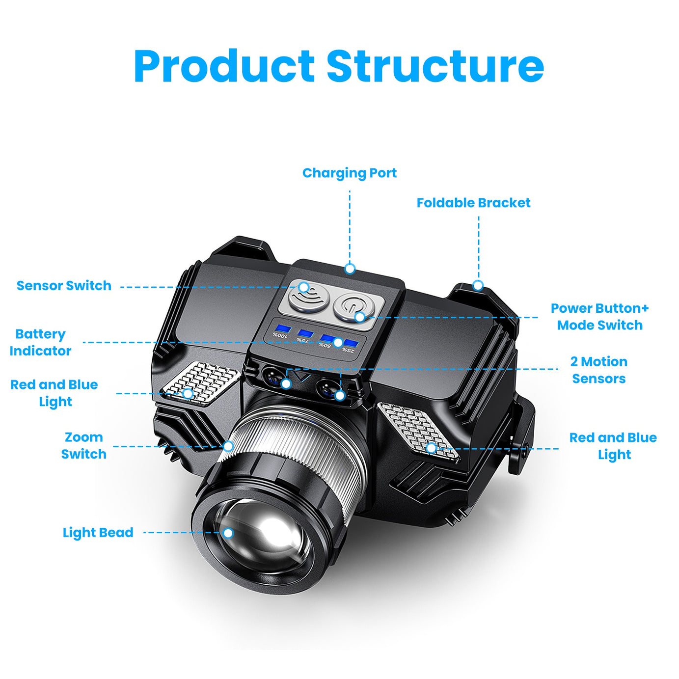 1Pc Motion Sensor LED Headlamp Zoomable Headlamp Flashlight Waterproof Outdoor Emergency Headlight With 3 Lighting Modes