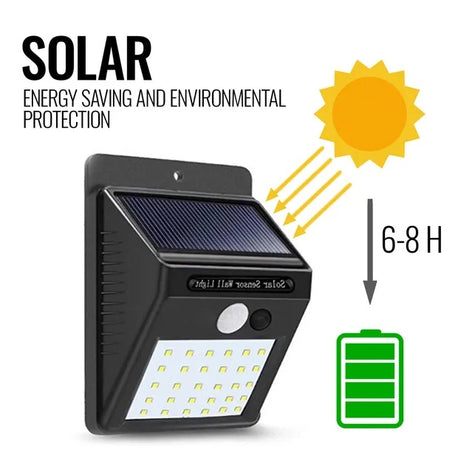 Motion Sensor Light Outdoor Solar Powered Security Lights 10 LED Wireless Flood
